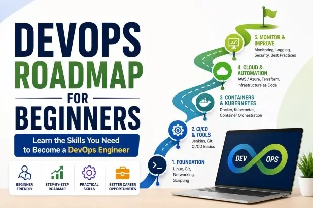 DevOps Roadmap for Beginners: Learn the Skills You Need to Become a DevOps Engineer - ArticleTed -  News and Articles